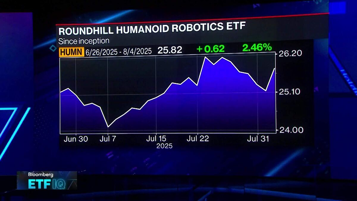 Mazza on Humanoid Robotics ETF Launch, Exposure Mazza on Humanoid Robotics ETF Launch, Exposure