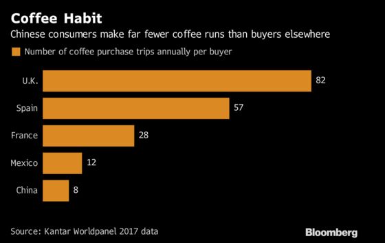 Why Bill Ackman And Coca-Cola Are Betting Big on Coffee In China