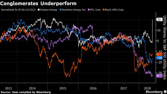 Elliott Sempra Bid a Warning to Utilities Who Dare to Branch Out