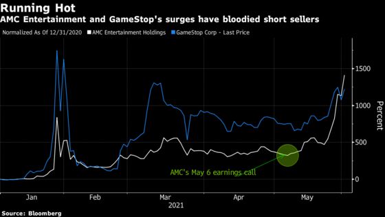 AMC, GameStop Rallies Deal Shorts Another $848 Million Blow
