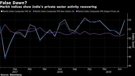 Animal Spirits Get Worse as India Slowdown Spills Over to July