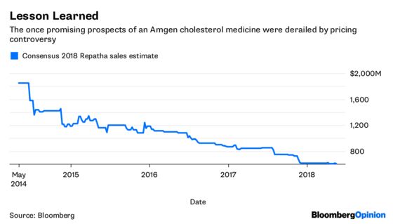 How a Migraine Drug Is Easing the Headache of High Prices