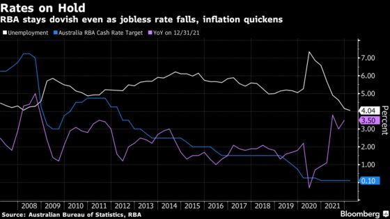 RBA Faces Hawkish Heat as Strong Demand Lifts Inflation Risk