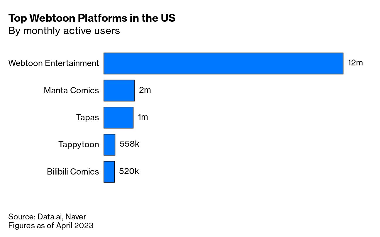 How Webtoons Are Becoming The Latest Korean Export With Global Impact –  Deadline