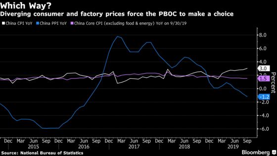 China’s Monetary Policy Is Being Hamstrung By Inflation Surge