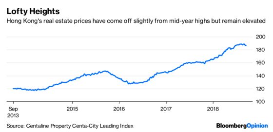 The Time Is Prime for Hong Kong Banks to Raise Rates