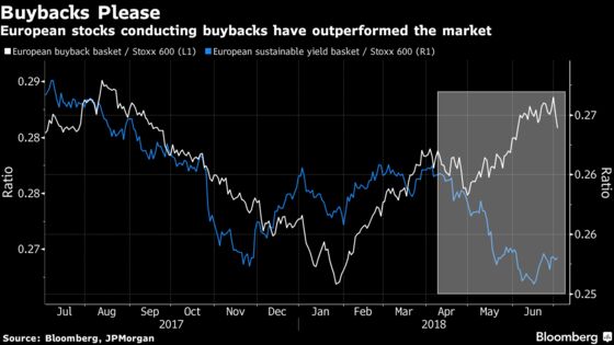 Europe's Buyback Stocks Do Better Than Its Dividend Kings