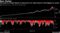 The peak-to-trough decline in long-term U.S. bond returns is the biggest on record