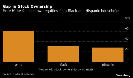 The Stock Market Feeds the Racial Inequality It’s Free to Ignore