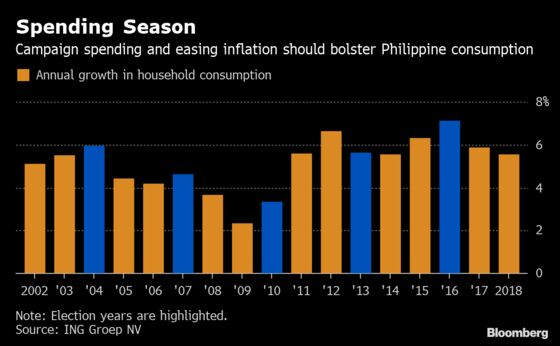 Philippine Election Brings Unexpected Winners and Losers for Economy