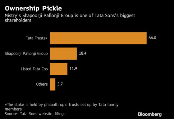 Tycoon Battles Tata to Unlock $17 Billion of His Wealth in India