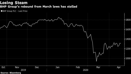 BHP Warning Hits Miners, PSA Sees Car Sales Slump: Earnings Wrap