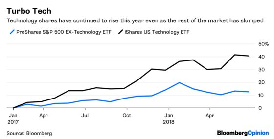 Spreading Trade Tension Infects Tech Stocks