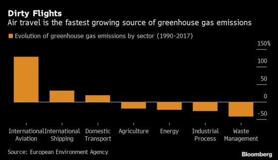 Europe’s Industry Behemoths Back Green Deal Ahead of Key Summit