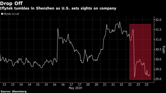 China's Siri Plunges as Trump Casts Wider Net Over Tech Firms
