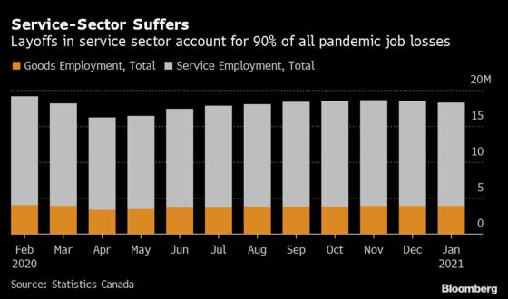 Bank of Canada’s New Labor Bent Puts Jobs Numbers in Spotlight