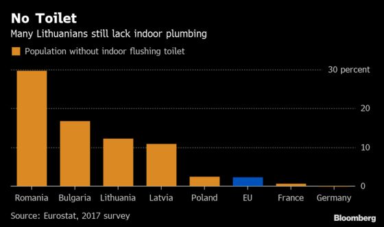 Outdoor Toilets Show Inequality Is Rife in Lithuania