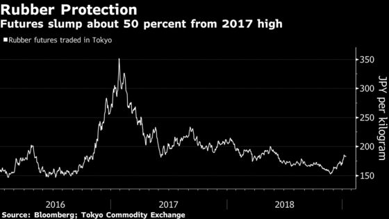 Top Rubber Maker Bets on 30 Billion Gloves to Protect Its Profit