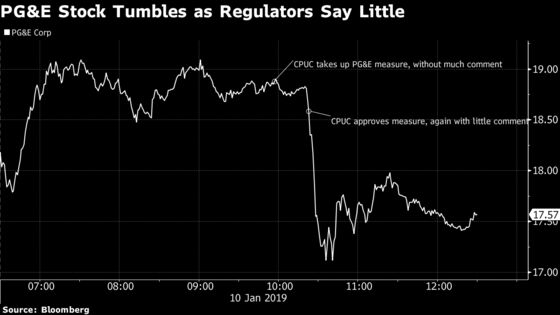 California PG&E Hearing Turns Into Protest Against Utility