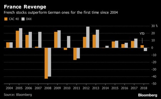 What Trade War? Stocks in This Country Are Doing Just Fine