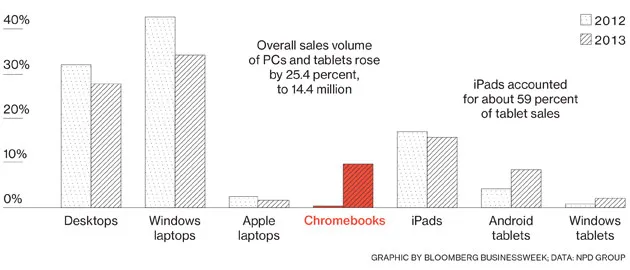 Year of the Chromebook