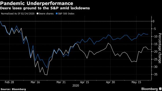 Deere Beats on Earnings, Misses on Guidance Amid Virus Barriers