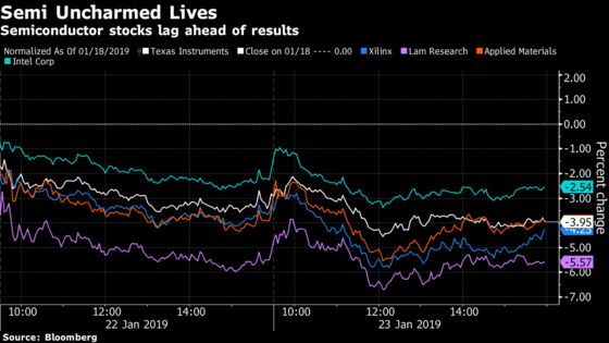 Holding Pattern May Break as Stocks Buzz the Tower: Taking Stock