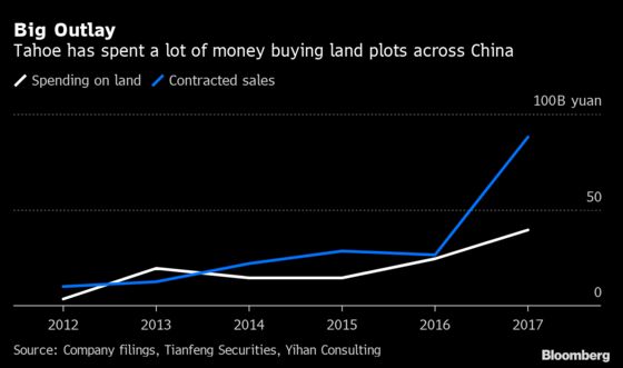 A Luxury Developer’s Stumble Shows Rising Default Risks in China