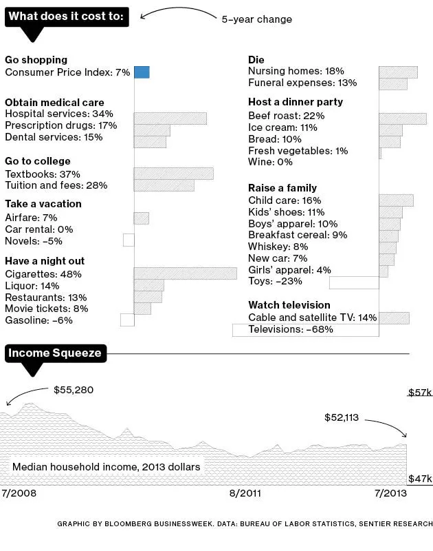 Correlations: Paying More for Health Care and College Tuition