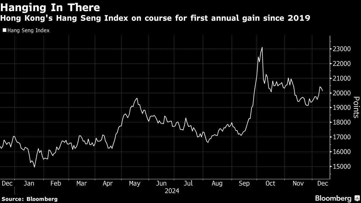 Hong Kongs  Billion Year for M&A Sparks Rare Bidding Wars