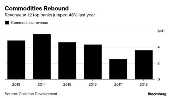 Commodities Are Good News for Banks Again