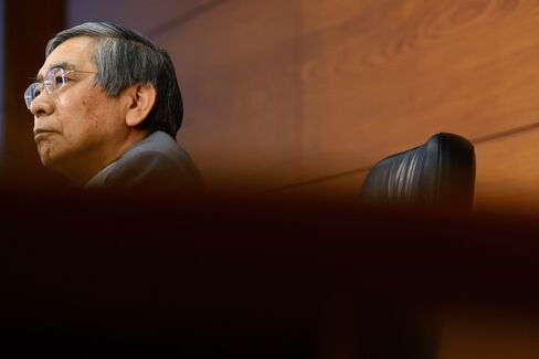 BOJ Governor Haruhiko Kuroda