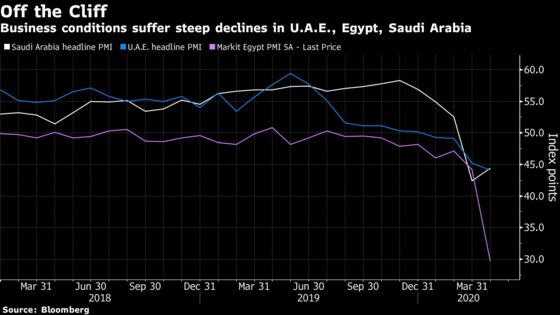Three of Arab World’s Top Economies Slide
