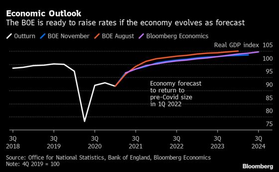 BOE Diverges From Fed on Communicating Interest-Rates Policy