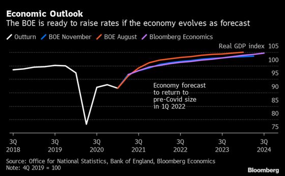 Covid Risks Can Still Derail U.K. Recovery, BOE’s Pill Says