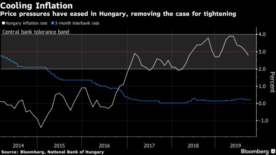 Hungary to Hold Policy in Wait for CPI Trend: Decision Day Guide