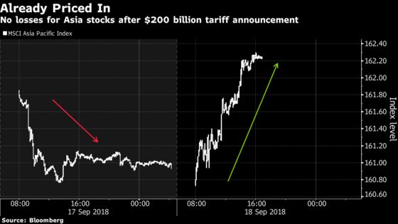 Markets Shrug as U.S., China Exchange Blows in Rising Trade War