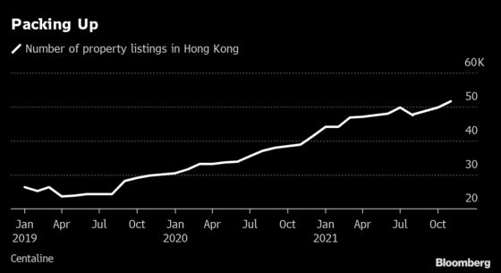 Hong Kong’s Brain Drain Worsens as Expats, Locals Flee City