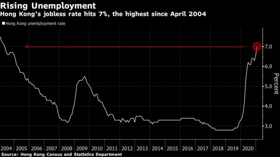 Hong Kong’s Record Budget Deficit Limits Room for Stimulus