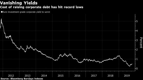 Draghi’s Legacy in Credit Is a Bigger, Cheaper, Quirkier Market