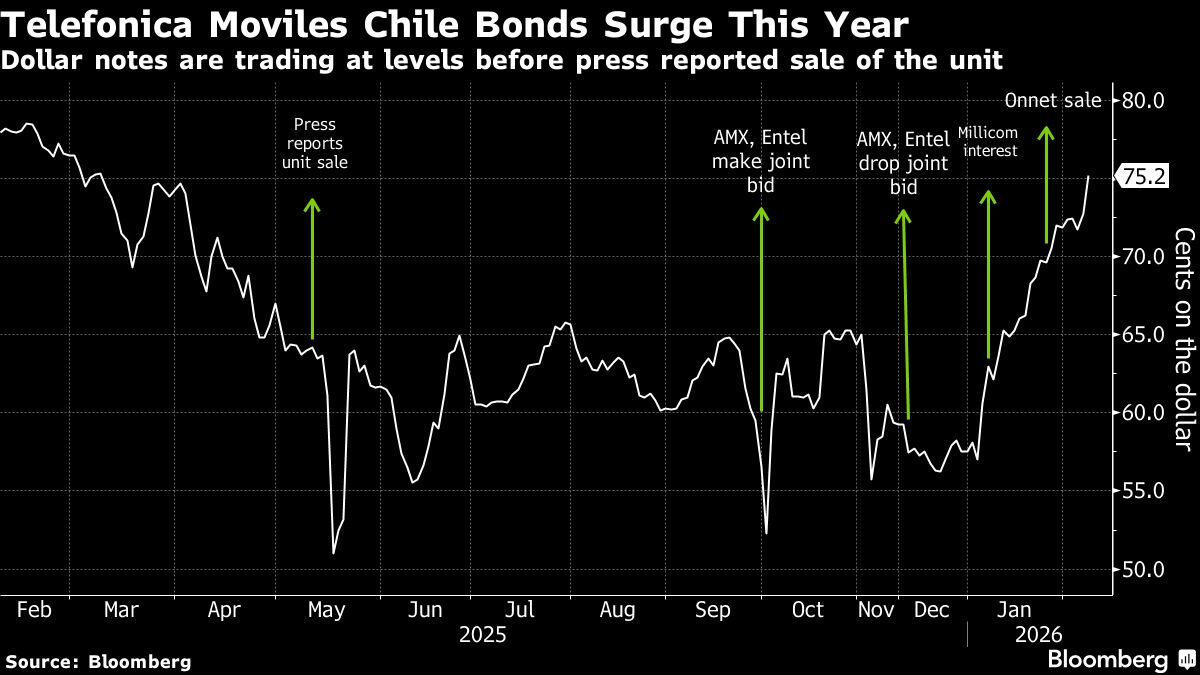 assets.bwbx.io image