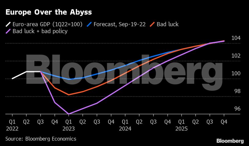 Europe Over the Abyss |