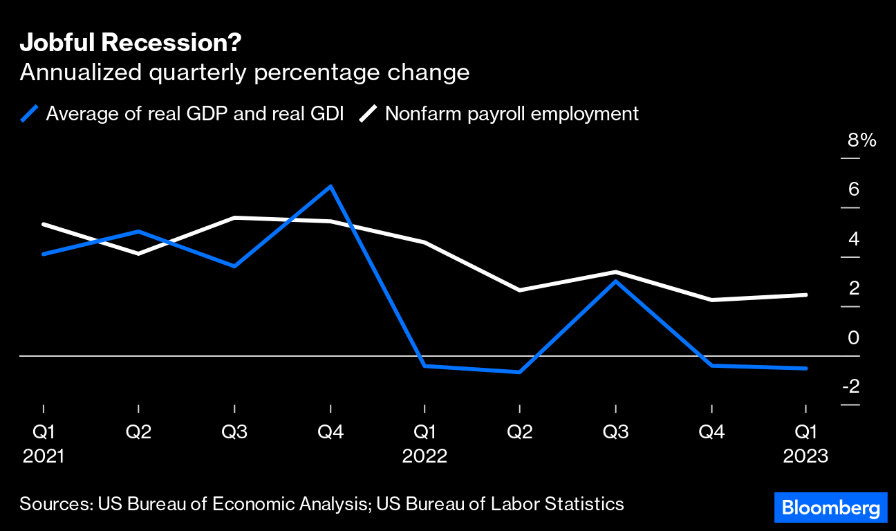 What's the Opposite of a Jobless Recovery? A Jobful Recession - Bloomberg
