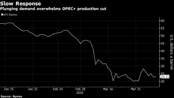 Oil Surrenders to Demand Loss Despite Historic OPEC+ Output Cuts