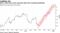 Some recent euro-area economic data have surprised positively
