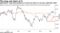 Speculators' long bond positions at record net-short as 10-year yield bets climb