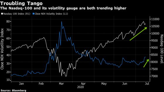 Stocks Jump to More Than Month High; Dollar Falls: Markets Wrap