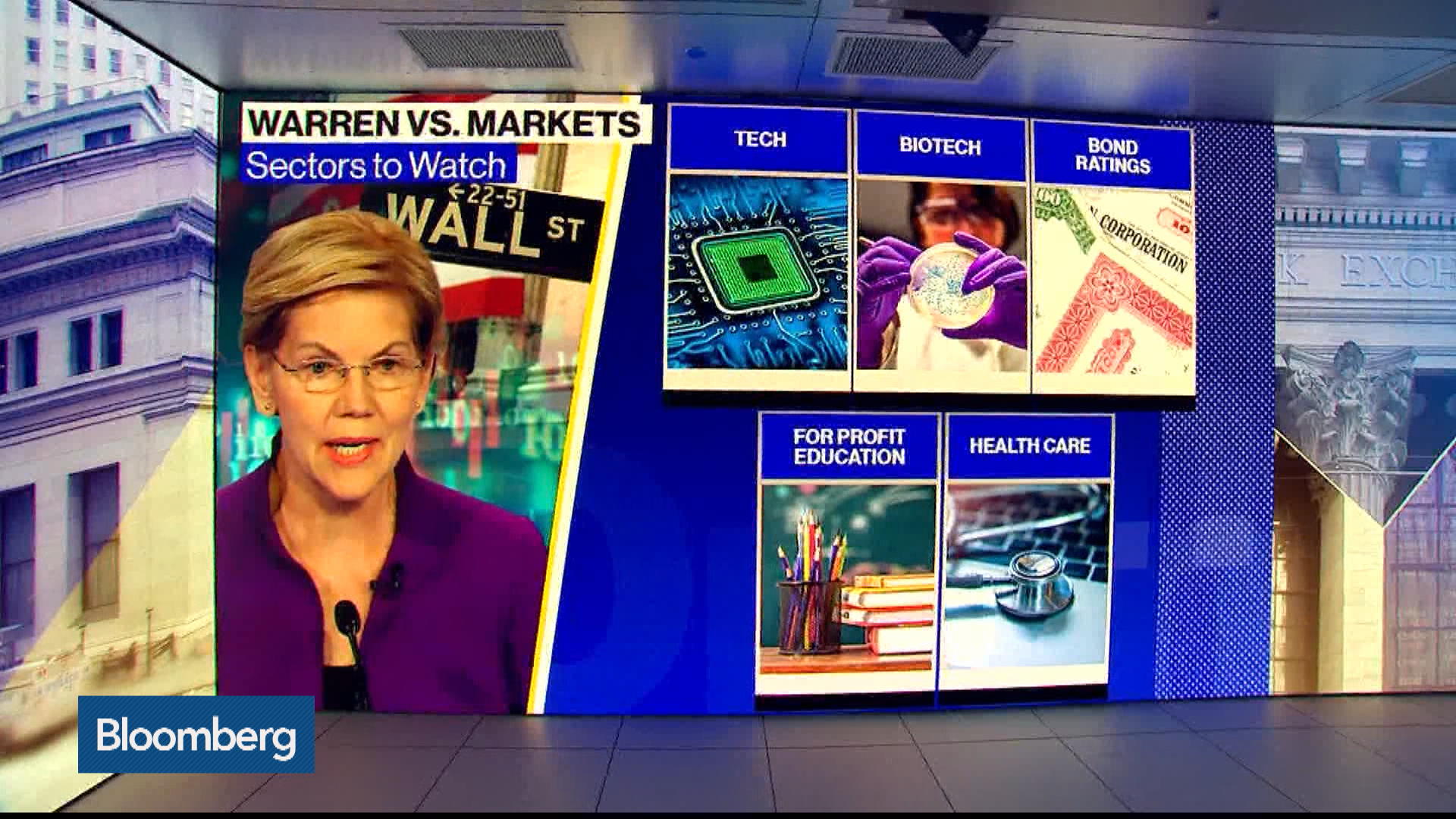 Biotech Sector Nasdaq Biotechnology Total Return Index Opinion