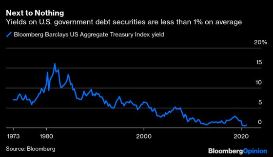 Ultra-Long U.S. Treasuries Are an Ultra-Long Shot