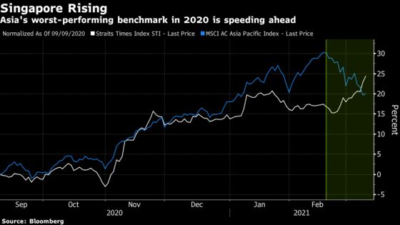 Worst-Performing Asia Stock Index Turns Winner on Value Love